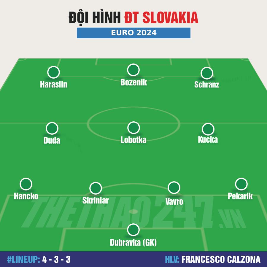 Đội hình Anh vs Slovakia: Lần đầu cho Mainoo 490033