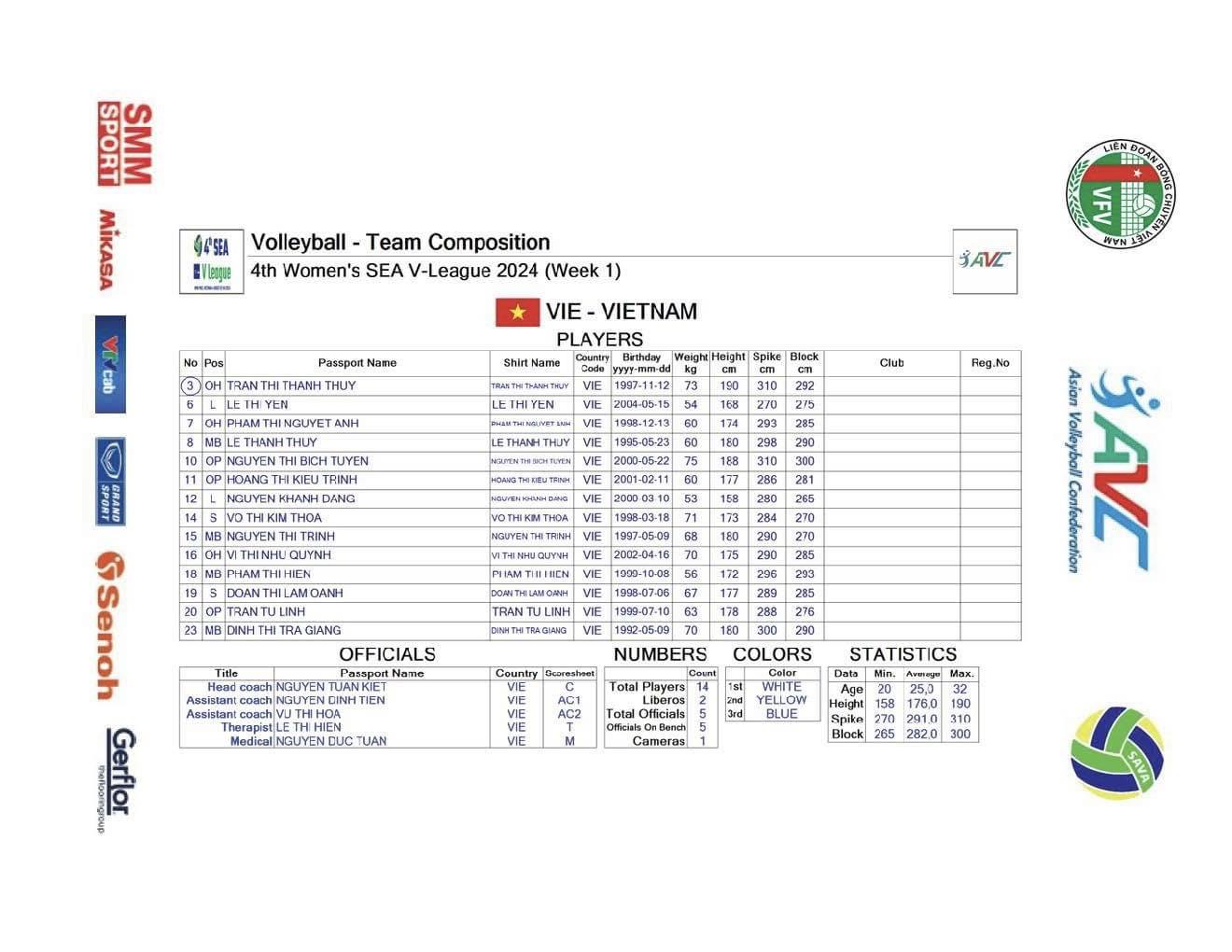 Trực tiếp bóng chuyền nữ Việt Nam vs Indonesia, 19h00 hôm nay 3/8 507983