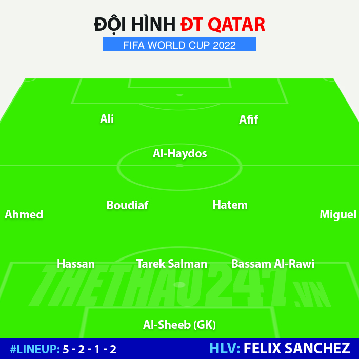 Đội hình mạnh nhất Hà Lan vs Qatar: 'Lấy trứng chọi đá' 224777