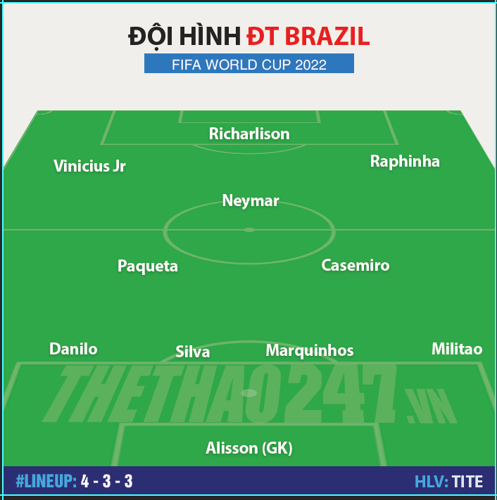 Đội hình mạnh nhất Brazil vs Hàn Quốc: Vũ công nhảy múa, điểm tựa Son Heung-min 228123