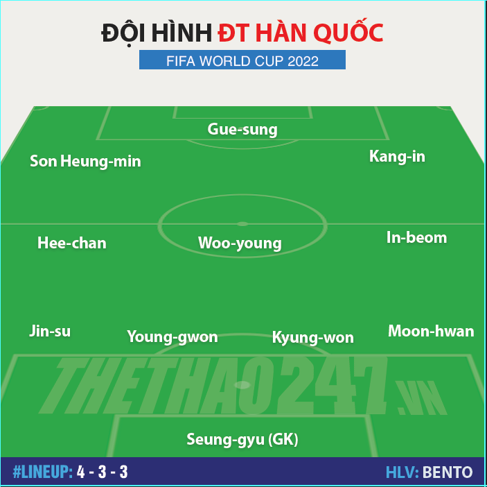 Đội hình mạnh nhất Brazil vs Hàn Quốc: Vũ công nhảy múa, điểm tựa Son Heung-min 228130