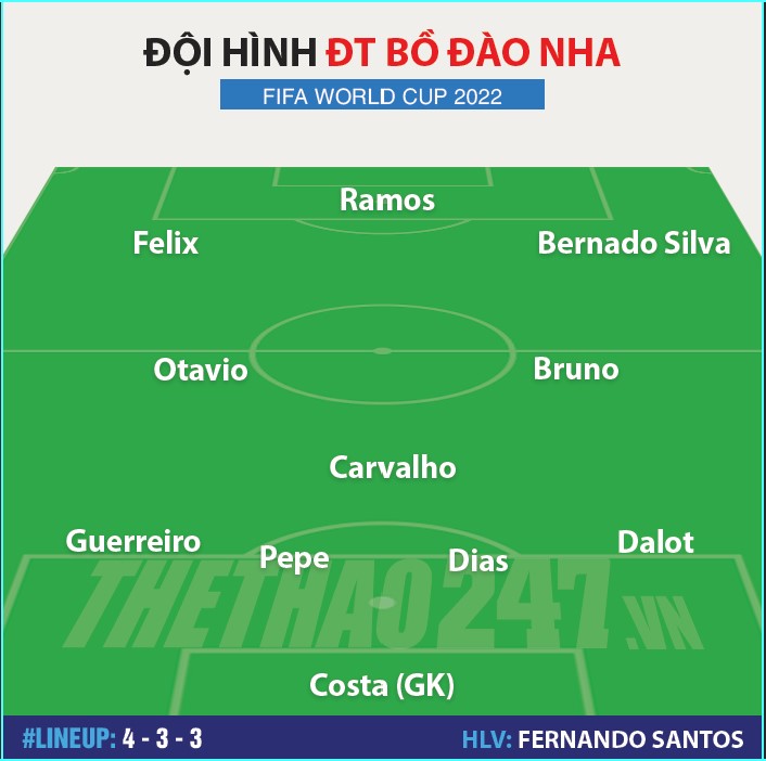 Đội hình mạnh nhất Bồ Đào Nha vs Ma Rốc: Ronaldo đá chính? 230308