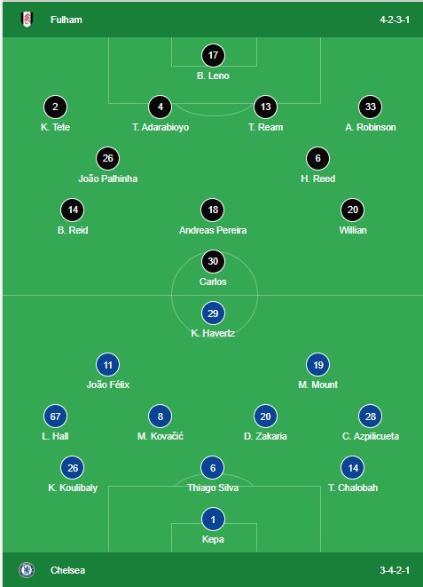 Trực tiếp Chelsea vs Fulham, 3h00 ngày 13/1/2022: Đã có đội hình xuất phát 241584