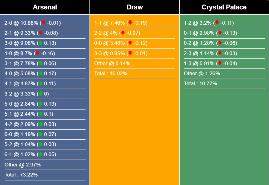 Nhận định, dự đoán Arsenal vs Crystal Palace, 19h30 ngày 20/1/2024 393760