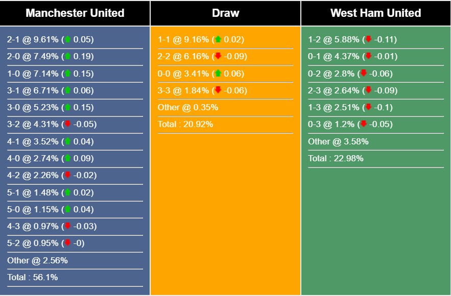 Nhận định, dự đoán MU vs West Ham, 21h00 ngày 4/2/2024 402422