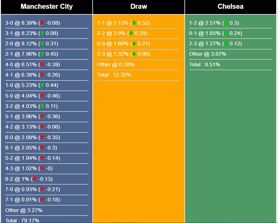 Nhận định, dự đoán Man City vs Chelsea, 0h30 ngày 18/2/2024 407208