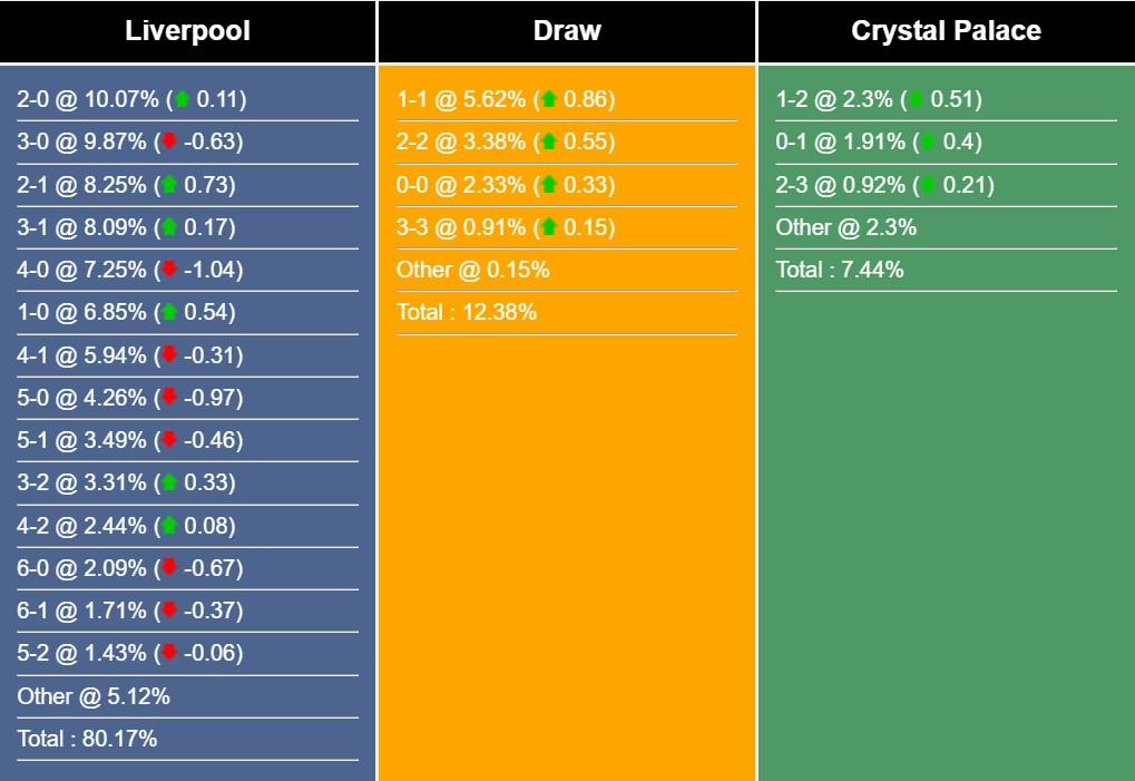 Nhận định, dự đoán Liverpool vs Crystal Palace, 20h00 ngày 14/4/2024 443091