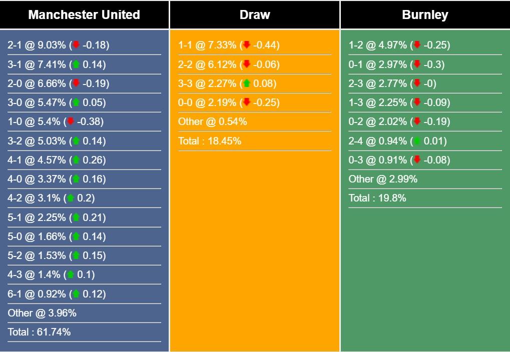 Nhận định, dự đoán MU vs Burnley, 21h00 ngày 27/4/2024 452095