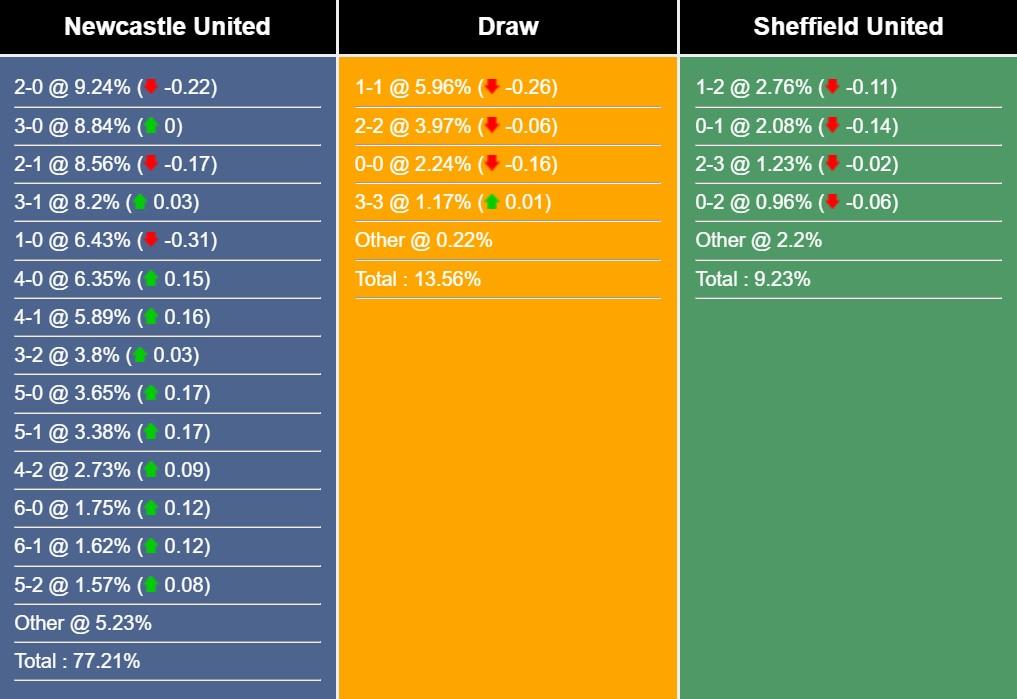 Nhận định, dự đoán Newcastle vs Sheffield, 21h00 ngày 27/4/2024 452116