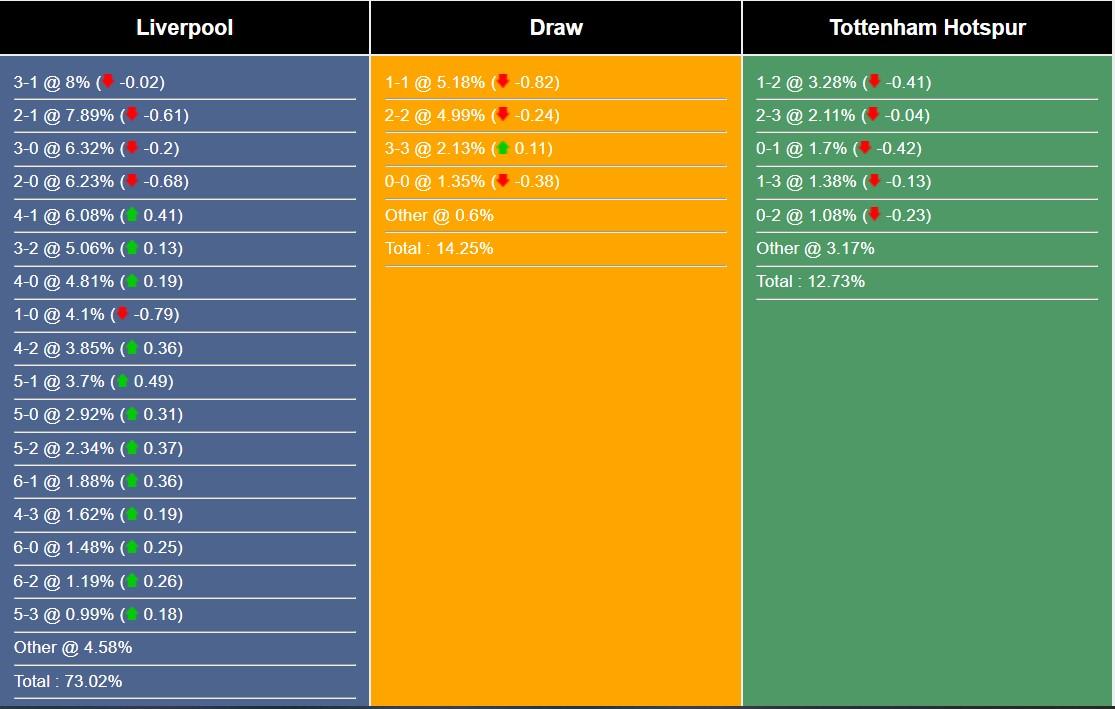 Nhận định, dự đoán Liverpool vs Tottenham, 22h30 ngày 5/5/2024 456165