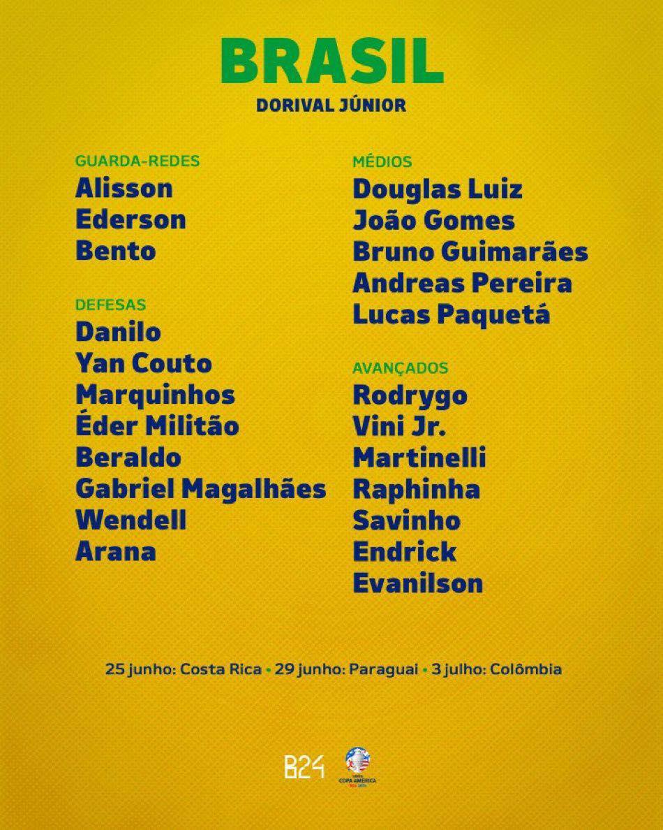 Brazil công bố danh sách dự Copa America 2024, sao MU cùng Arsenal bị loại 460137