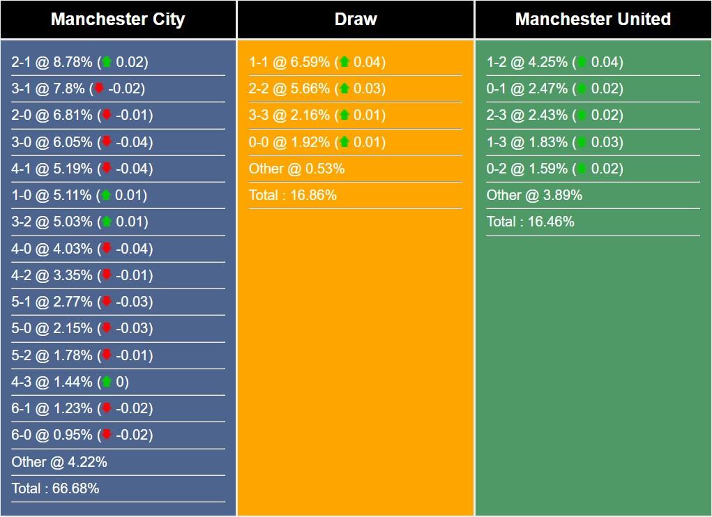 Nhận định, dự đoán Man City vs MU, 21h00 ngày 25/5/2024 468001