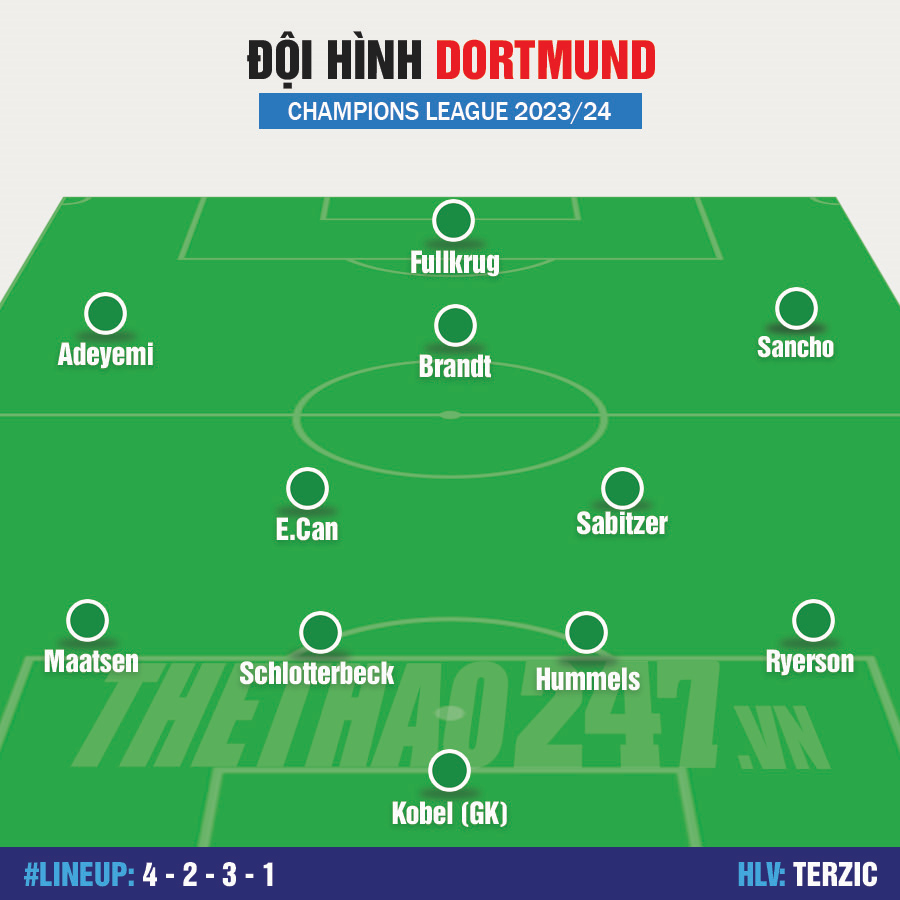 Đội hình mạnh nhất Real Madrid vs Dortmund: Bellingham so tài Sancho! 472736