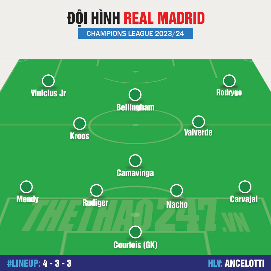 Nhận định, dự đoán Dortmund vs Real Madrid, 02h00 ngày 02/06/2024 473154