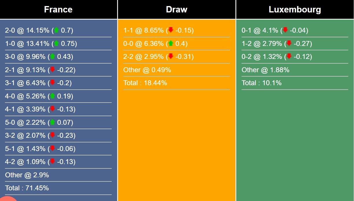 Nhận định, dự đoán Pháp vs Luxembourg, 2h00 ngày 6/6/2024 475121