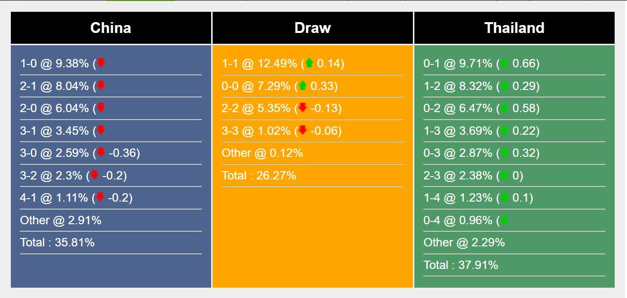 Nhận định, dự đoán Trung Quốc vs Thái Lan, 19h00 ngày 6/6/2024 475885