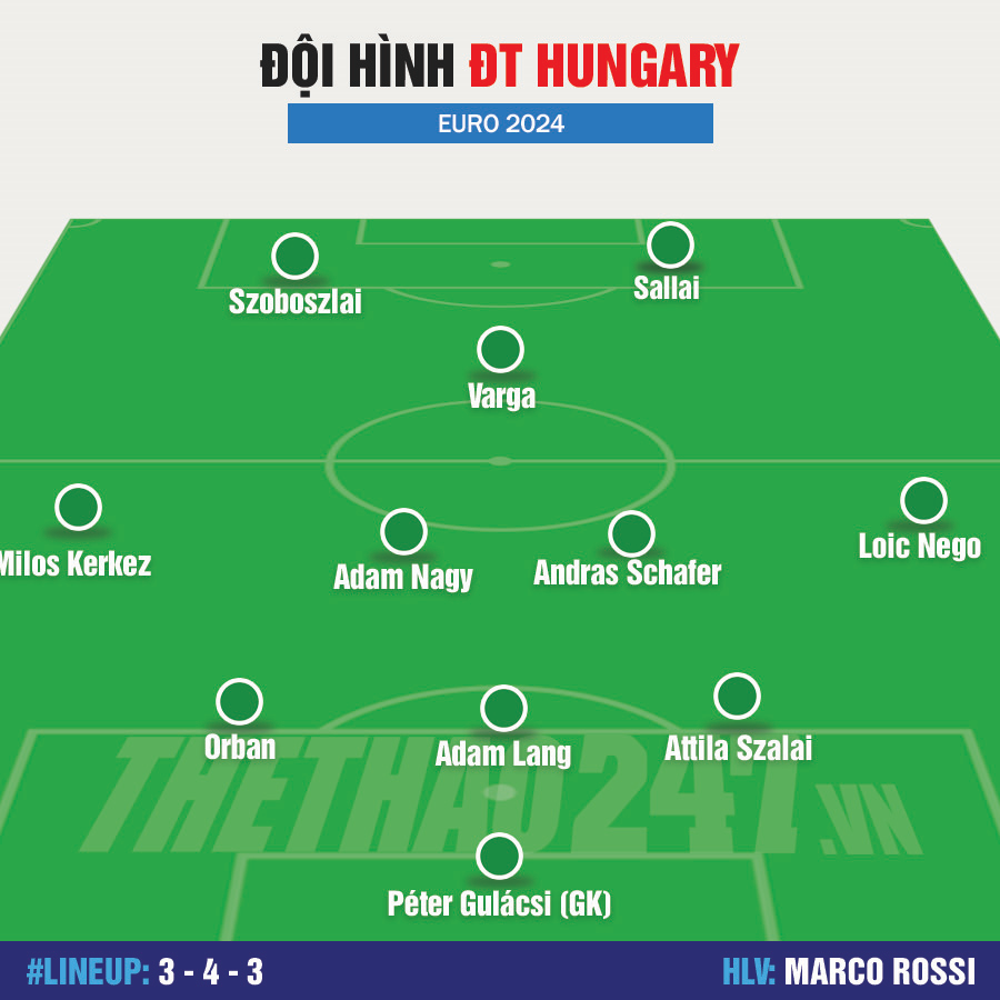 Đội hình Hungary mạnh nhất dự Euro 2024: Nhạc trưởng Liverpool lĩnh xướng 479109