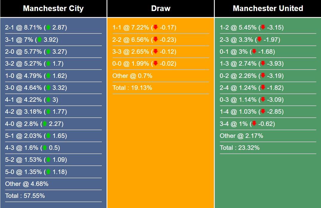 Nhận định, dự đoán Man City vs MU, 21h00 ngày 10/08/2024 510456