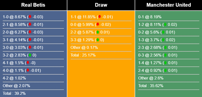 Nhận định, dự đoán Real Betis vs MU, 00h45 ngày 17/03/2023 258397