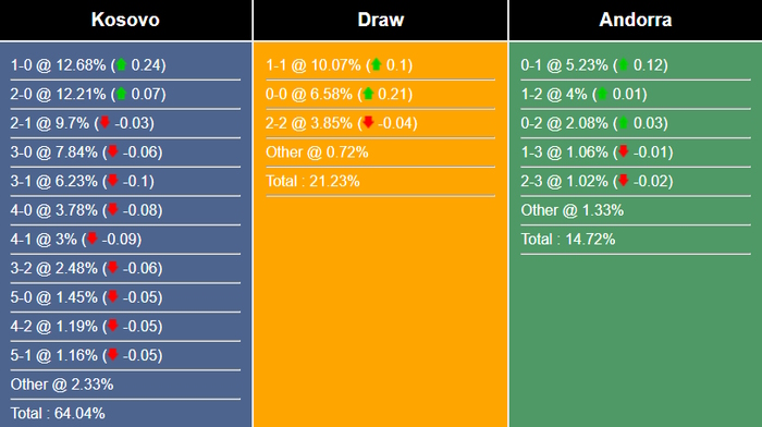 Nhận định, dự đoán Kosovo vs Andorra, 01h45 ngày 29/03/2023 262493