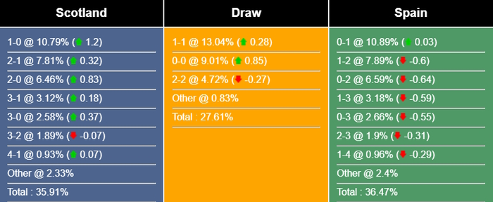 Nhận định, dự đoán Scotland vs Tây Ban Nha, 01h45 ngày 29/03/2023 262507