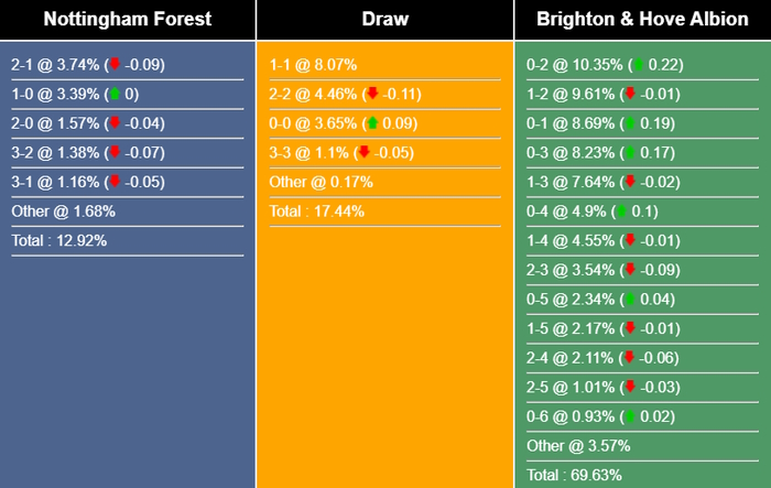 Nhận định, dự đoán Nottingham vs Brighton, 01h30 ngày 27/04/2023 272754