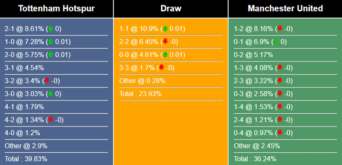 Nhận định, dự đoán Tottenham vs MU, 02h45 ngày 28/04/2023 273461