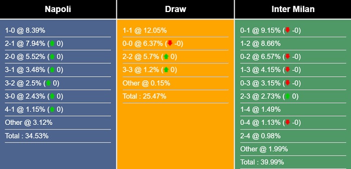 Nhận định, dự đoán Napoli vs Inter Milan, 23h00 ngày 21/05/2023 282550