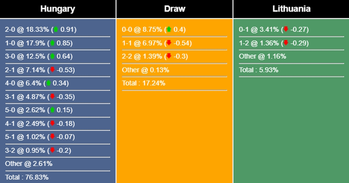 Nhận định, dự đoán Hungary vs Lithuania, 01h45 ngày 21/06/2023 293744