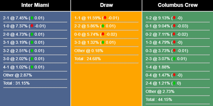 Nhận định, dự đoán Inter Miami vs Columbus Crew, 06h30 ngày 05/07/2023 299004
