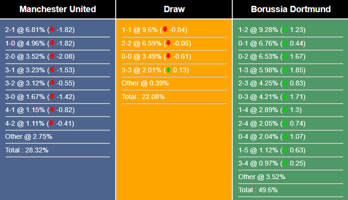 Nhận định, dự đoán MU vs Dortmund, 08h00 ngày 31/07/2023 308989