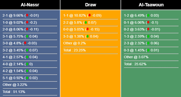 Nhận định, dự đoán Al Nassr vs Al Taawoun, 01h00 ngày 19/08/2023 314368