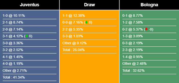 Nhận định, dự đoán Juventus vs Bologna, 23h30 ngày 27/08/2023 318822