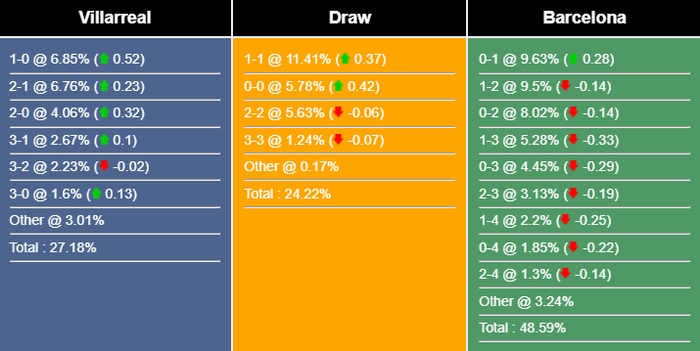 Nhận định, dự đoán Villarreal vs Barca, 22h30 ngày 27/08/2023 318814