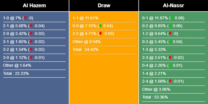 Nhận định, dự đoán Al Hazm vs Al Nassr, 01h00 ngày 03/09/2023 321551