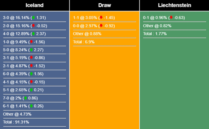 Nhận định, dự đoán Iceland vs Liechtenstein, 01h45 ngày 17/10/2023 341802
