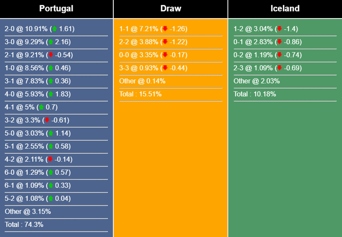 Nhận định, dự đoán Bồ Đào Nha vs Iceland, 02h45 ngày 20/11/2023 358826
