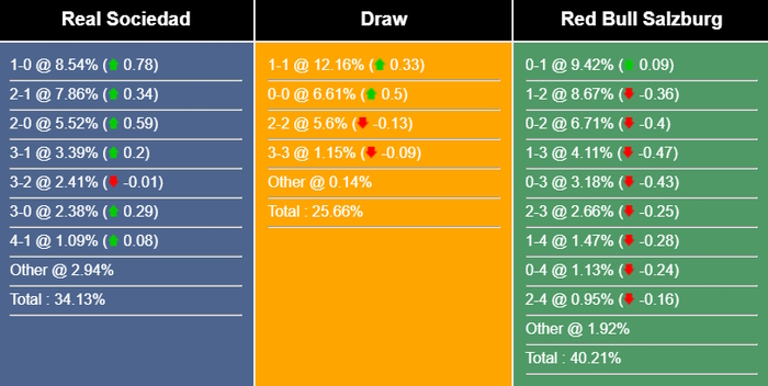 take-kubo-vs-salzburg-sm