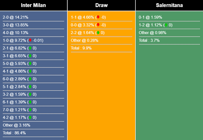 Nhận định, dự đoán Torino vs Lecce, 17h00 ngày 17/02/2024 406450