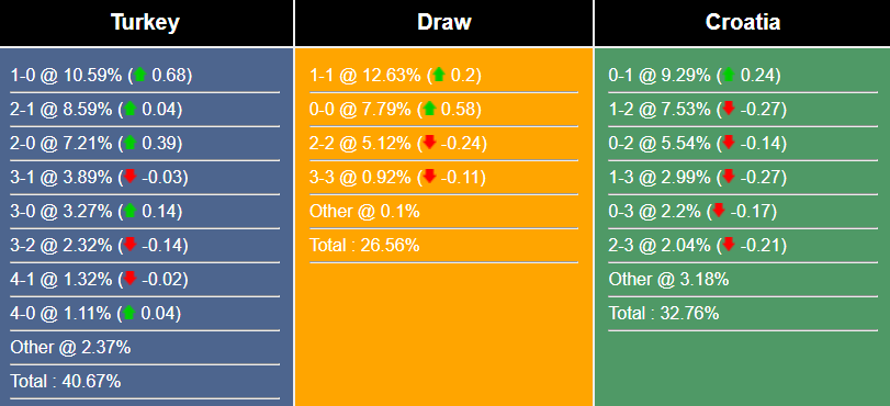 Nhận định, dự đoán Thổ Nhĩ Kỳ vs Croatia, 01h45 ngày 29/03/2023 262448