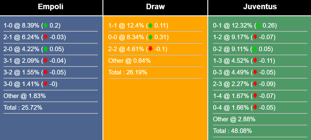 Nhận định, dự đoán Empoli vs Juventus, 1h45 ngày 23/5/2023 282760