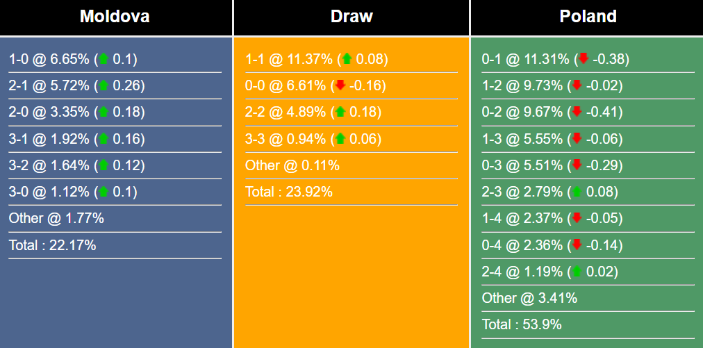 Nhận định, dự đoán Moldova vs Ba Lan, 1h45 ngày 2/6/2023 293791