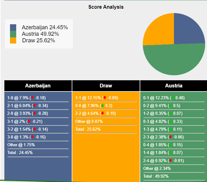 Nhận định, dự đoán Azerbaijan vs Áo, 23h00 ngày 16/10/2023 341686