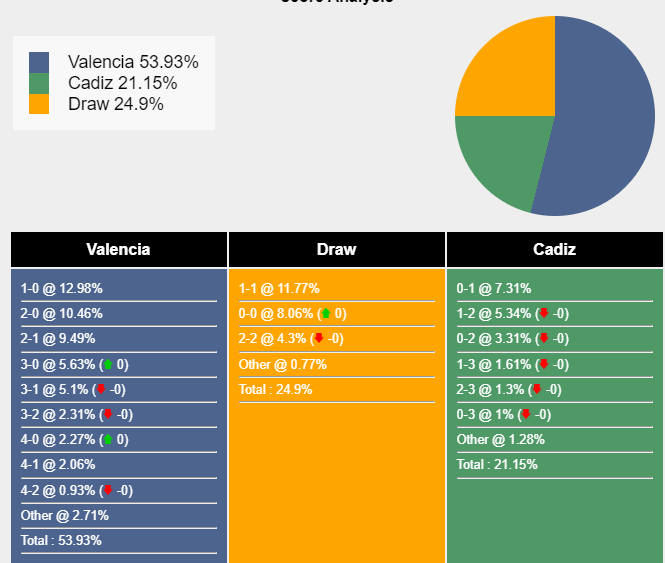 Nhận định, dự đoán Valencia vs Cadiz, 02h00 ngày 24/10/2023 344682