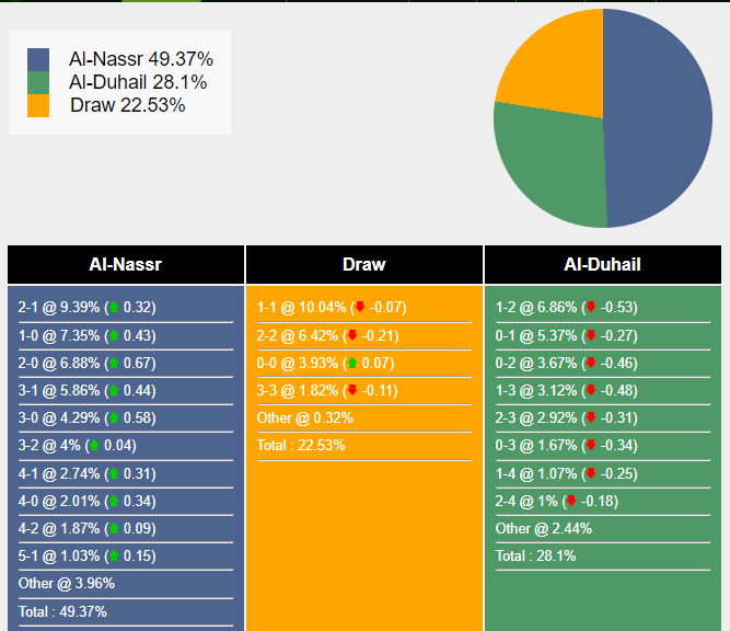 Nhận định, dự đoán Al Nassr vs Al Duhail, 01h00 ngày 25/10/2023 345350