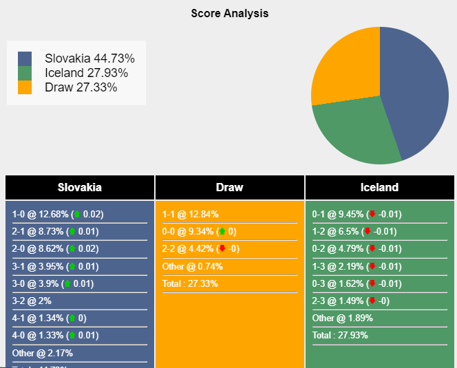 Nhận định, dự đoán Slovakia vs Iceland, 02h45 ngày 17/11/2023 357103