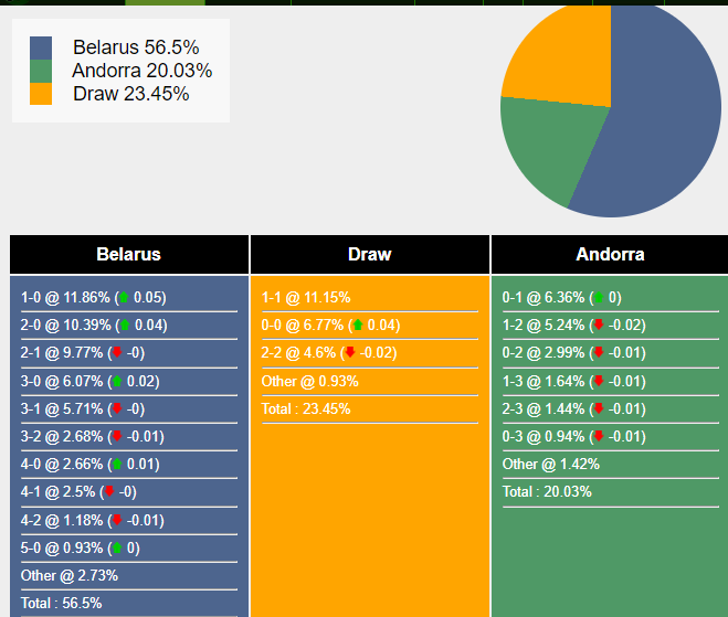 Nhận định, dự đoán Belarus vs Andorra, 0h00 ngày 19/11/2023 358281