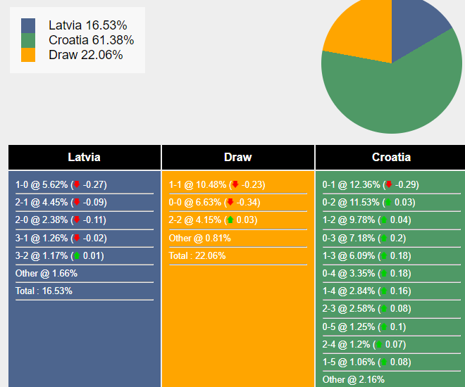 Nhận định, dự đoán Latvia vs Croatia, 0h00 ngày 19/11/2023 358246