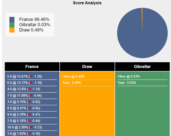 Nhận định, dự đoán Pháp vs Gibraltar, 02h45 ngày 19/11/2023 358308