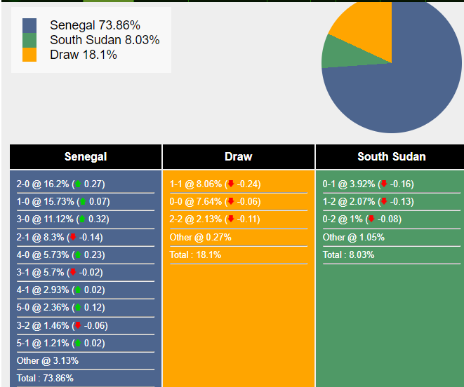 Nhận định, dự đoán Senegal vs Nam Sudan, 02h00 ngày 19/11/2023 358315